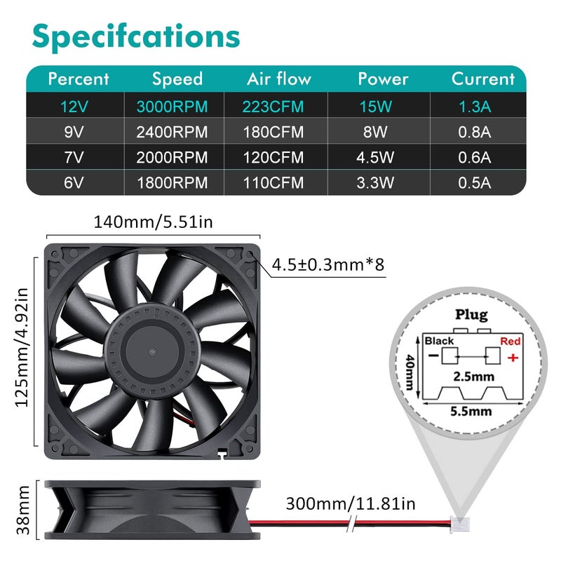 Wathai 140mm x 38mm Case Fan 12V Exhaust Fan Dual Ball High Airflow 220CFM 3000RPM DC High Static Pressure CFM Fan for DIY Project Ventilation Cooling - Image 2